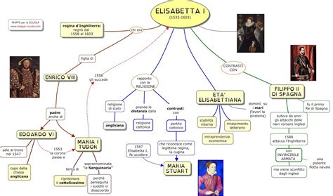 elisabetta i tudor mappa concettuale|L'ETA' ELISABETTIANA .